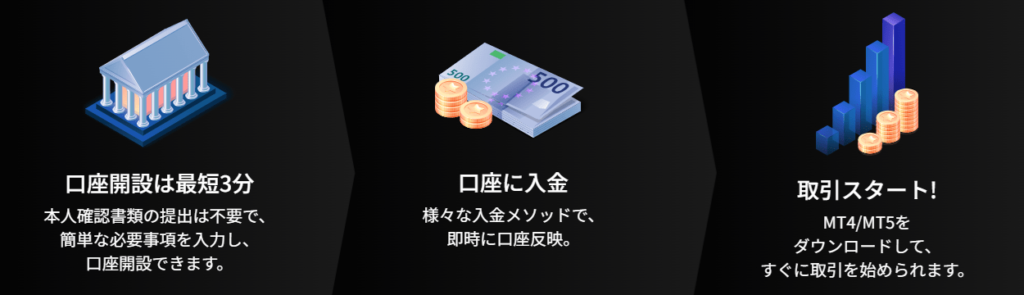 海外FXの口座開設から取引開始までの流れとフロー